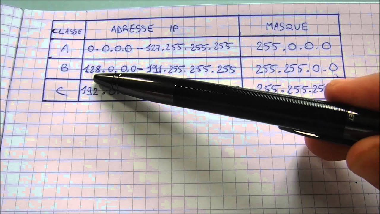 Réseaux : adresse IP et masques de sous-réseaux