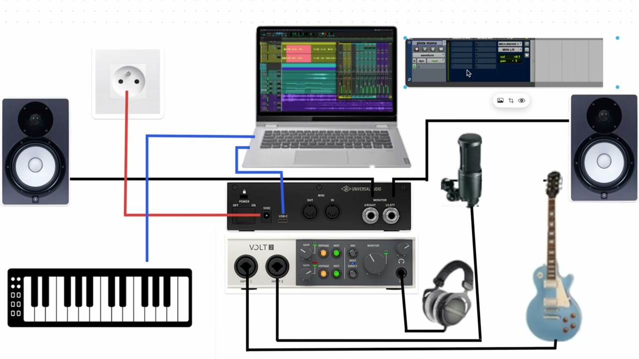 Comment Brancher Son Home Studio de A à Z – Micro, Interface, Logiciel